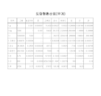 무게환산표 무게환산표
